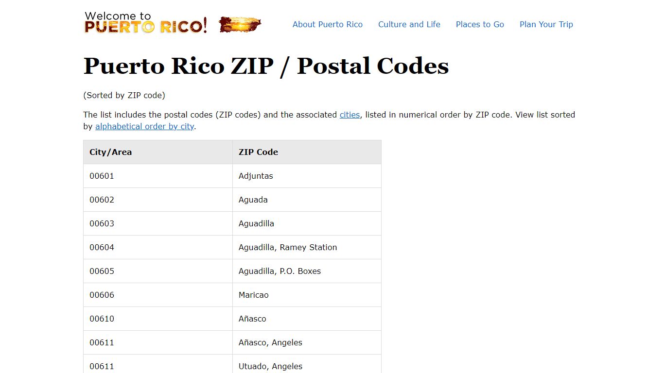 Puerto Rico ZIP/Postal codes sorted by ZIP code